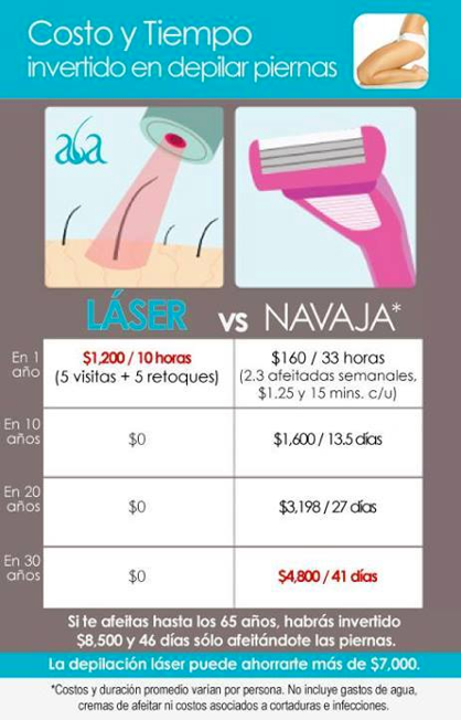 costos-navaja-vs-depilacion-laser